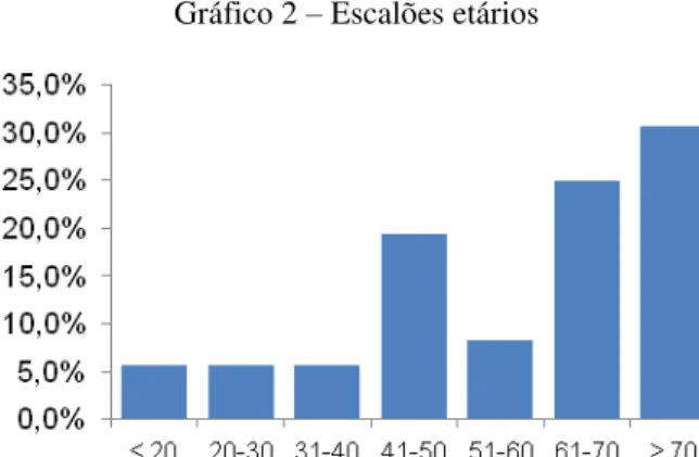 Gráfico 1  –  Género 