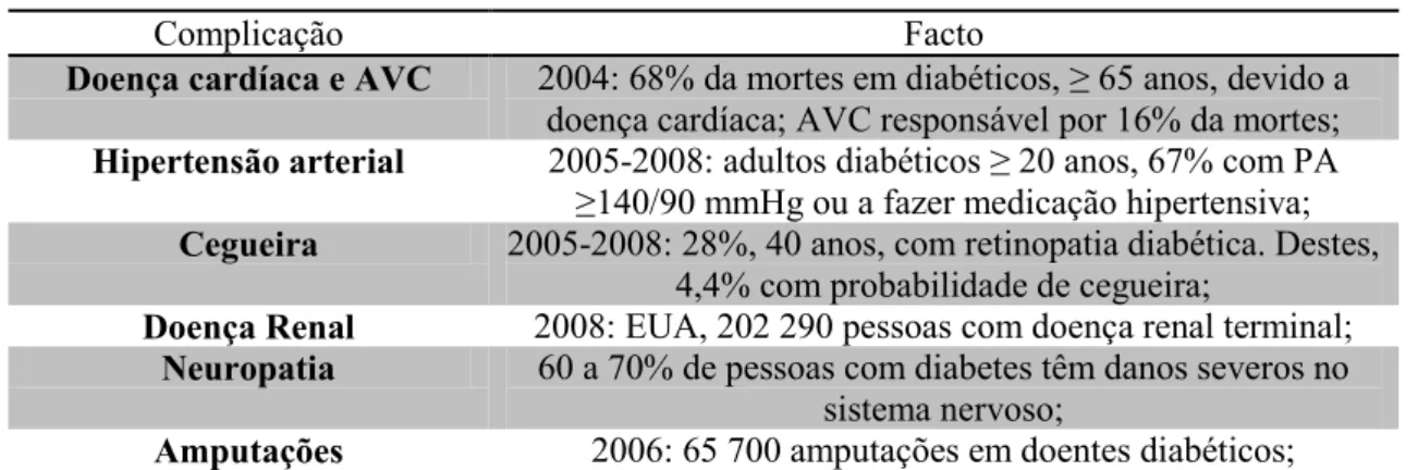 Tabela 5: Morbilidade e mortalidade associadas às complicações da diabetes. Adaptado de ADA (2013)
