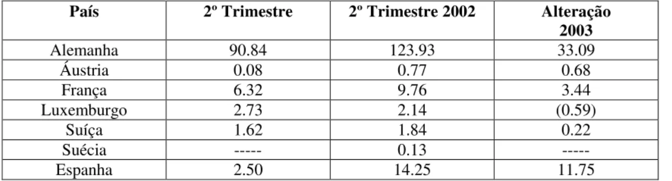 Gráfico 3.10 - Cobertura real das Mortgage Pfandbriefe  2014 