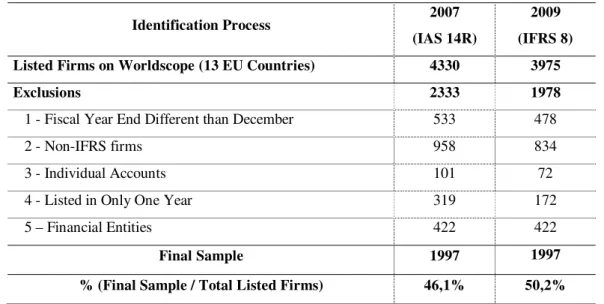 Table 1 – Sample selection process 