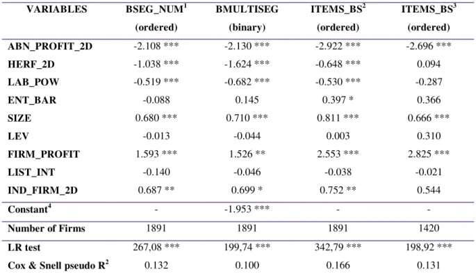 Table 5 - Competitive harm and the level of business segment disclosure under IFRS 8   