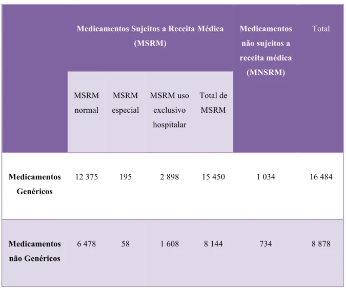 Tabela 4 – Total de medicamentos com AIM em 2013, classificados quanto à dispensa. 