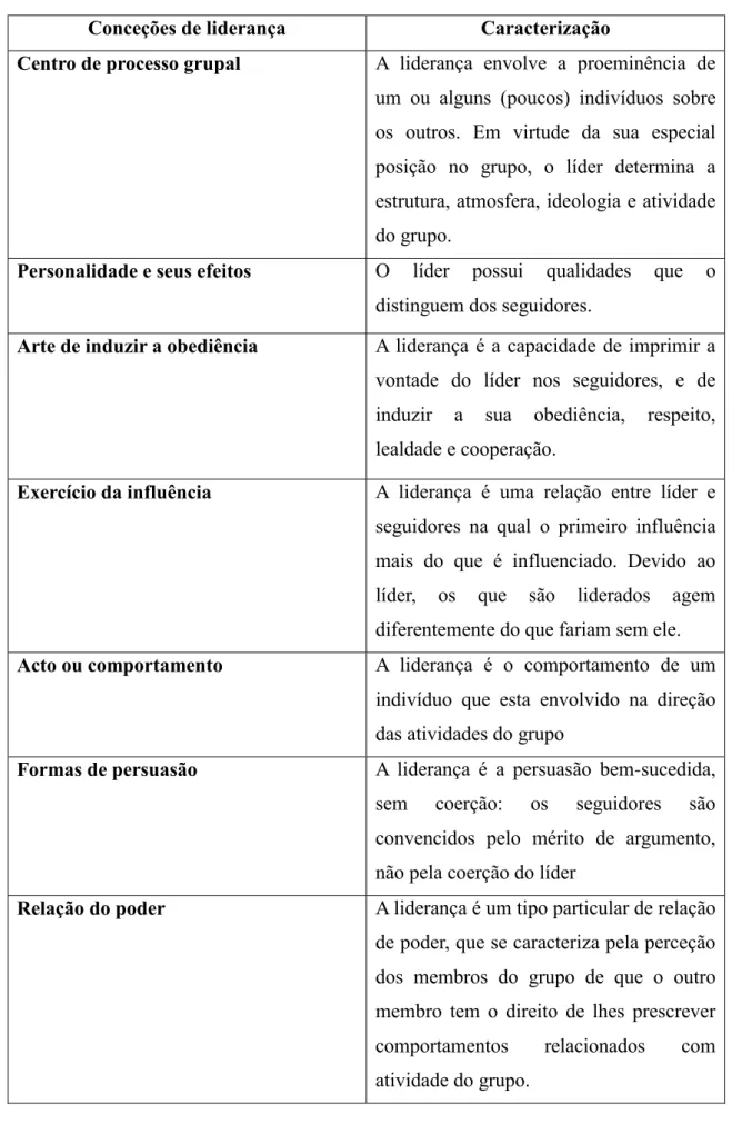 Tabela 1- Conceitos e significados de Liderança 