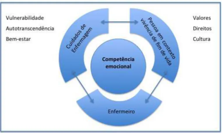 Figura 1 - Conceitos centrais do estudo