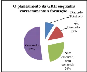 Figura 13: Gráfico de respostas à questão 3. 