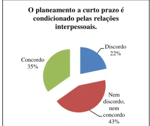 Figura 25: Gráfico de respostas à questão 15. 