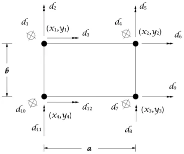 Figura 2.6  –  Elemento ACM (Adaptado de [11]) 