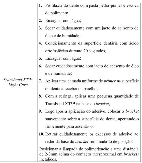 Tabela 4 - Instruções de utilização do Transbond XT ™ Light Cure (3M ESPE). 
