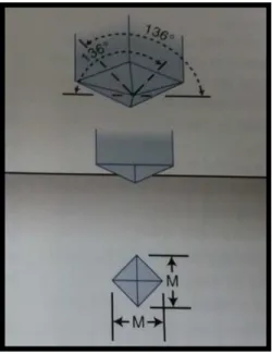 Figura 8 - Teste de microdureza de Vickers: Esquema da forma da ponta diamantada e da indentação  na superfície da amostra (Adaptado de Anusavice et al., 2013).