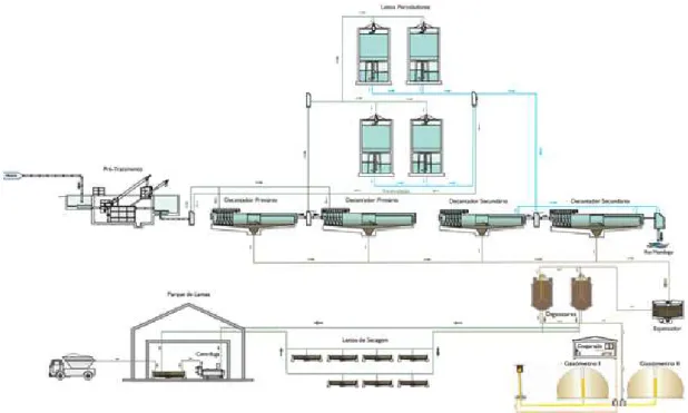 Figura 4- Esquema geral do processo da ETAR (Adaptado da AdCL). 