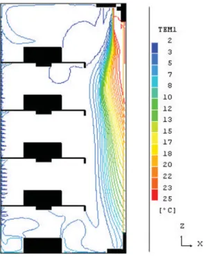 Figura 2. Isotérmicas, [ºC].