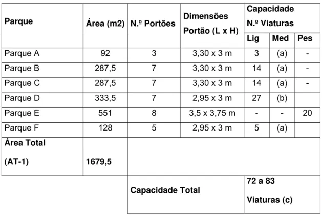 Tabela 3 – Parques Cobertos do RI13 