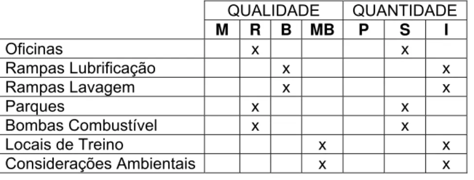 Tabela 1 – Grelha de Observação 1ºBIMec
