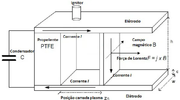 Figura 2.7: Esquema simplificado de um PPT retangular. Figura adaptada de [8].