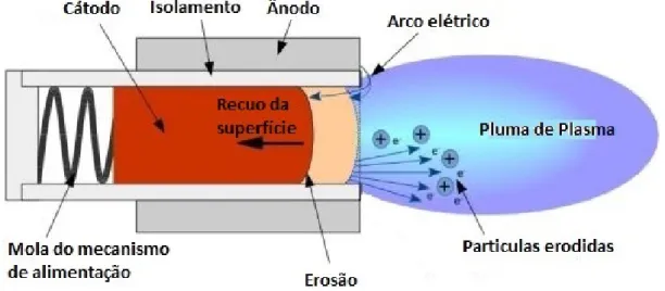 Figura 2.8: Esquema de funcionamento de um VAT. Figura adaptada de [9].