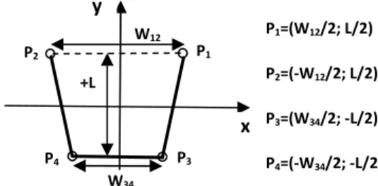 Fig.  1.  Cartesian  plane  associated  with  the  coordinates  of  the  pick-up  walker  legs  (L-  distance  between  front  and  rear  legs,  W 12 -  distance  between rear legs, W 34 - distance between front legs)