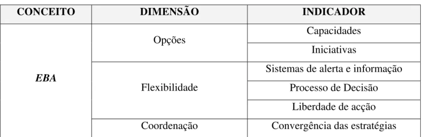 Ilustração 2 – O MODELO DE ANÁLISE 