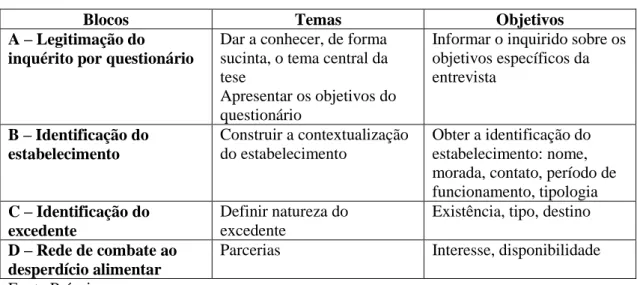 Tabela 2 Guião do inquérito por questionário 