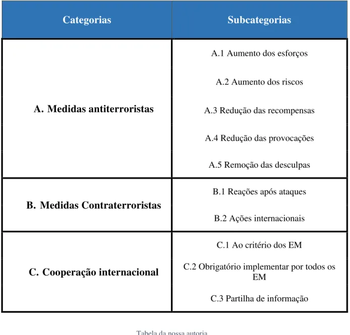 Tabela da nossa autoria