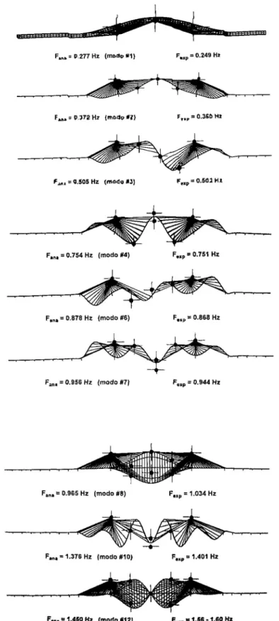 Figura 3.11: Frequências e configurações dos modos de vibração analíticos e  estimativas experimentais 
