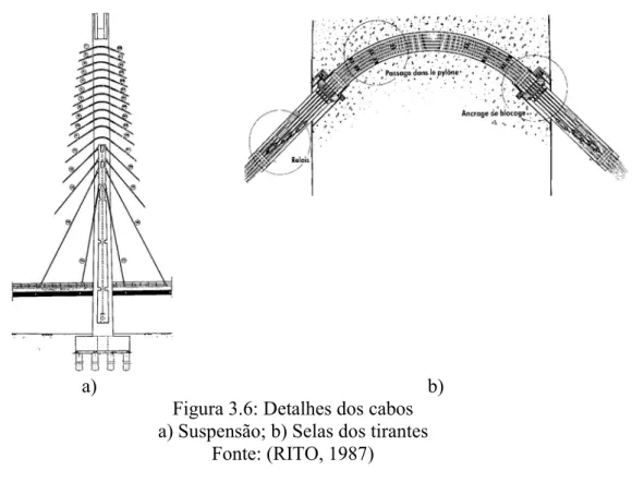 Figura 3.7: Pilar de Transição da Ponte sobre o Rio Arade  Fonte: (RITO, 1987) 