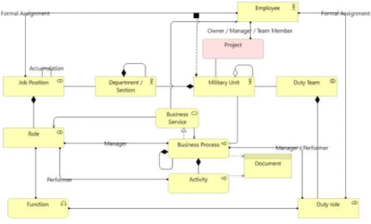 Figure 2: EA-MVP metamodel 