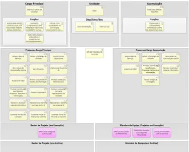 Figure 5: "Employee Context" view before sprints 