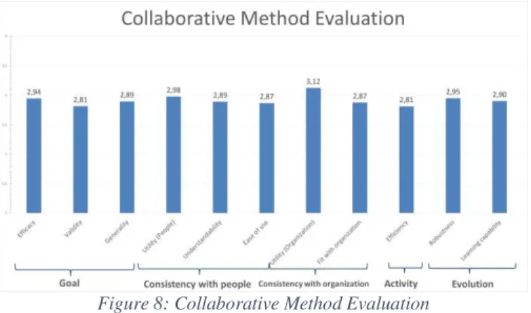 Figure 8 shows the mapping  of the results from evaluation  statements to the evaluation criteria