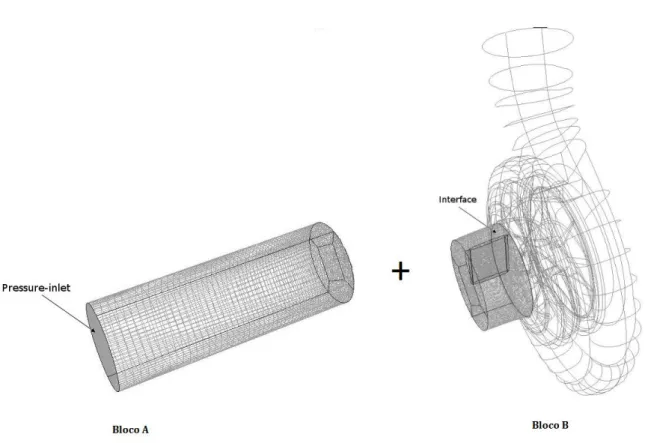 Figura 4.4.4.: Blocos A e B da malha gerada para modelar a bomba centrífuga NNJ 125-250.