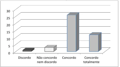 Gráfico 8: Busca por Informações A (O Webdocumentário é uma boa forma de procurar informações  relevantes)