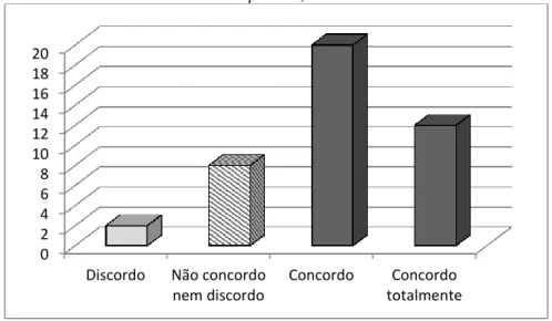 Gráfico 11: Conexão Social A (Eu recomendaria e compartilharia estes Webdocumentários com outras  pessoas) 