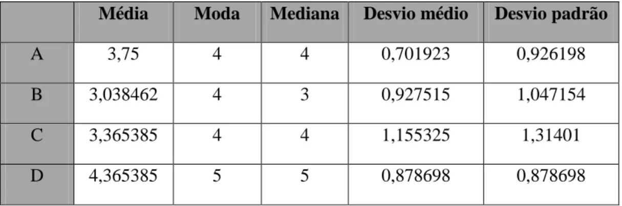 Tabela XIV  –  Análise estatística sobre a relação escola/família 