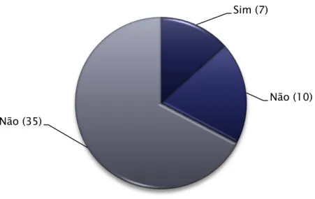 Gráfico V - Conhecimento do Decreto-lei n.º 3/2008 