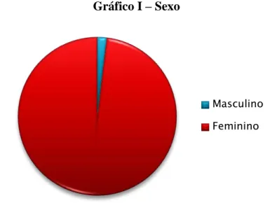 Gráfico I  –  Sexo 