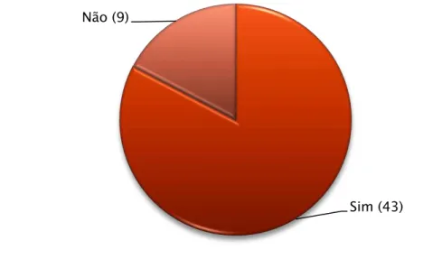 Gráfico IV - Possuir professor de Educação Especial 