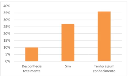 Figura 8 - Relevância da utilização de um programa no apoio da gestão do condomínio 