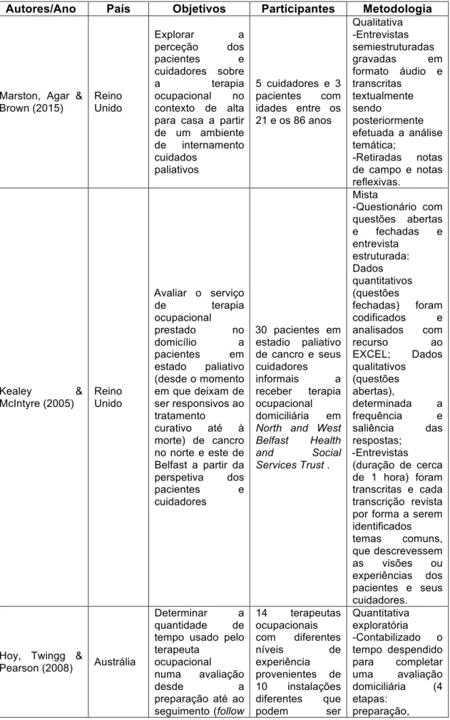 Tabela 3. Caracterização dos estudos apresentados 
