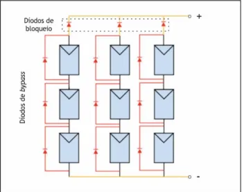 Figura 2.25 – Utilização de díodos de bypass e de díodos de bloqueio (Adaptado de [50])