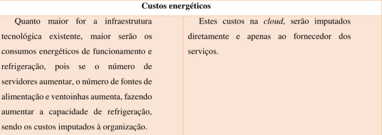Tabela 2- Custos e Tempos de Implementação, Custos Energéticos e Upgrades de Software e Hardware