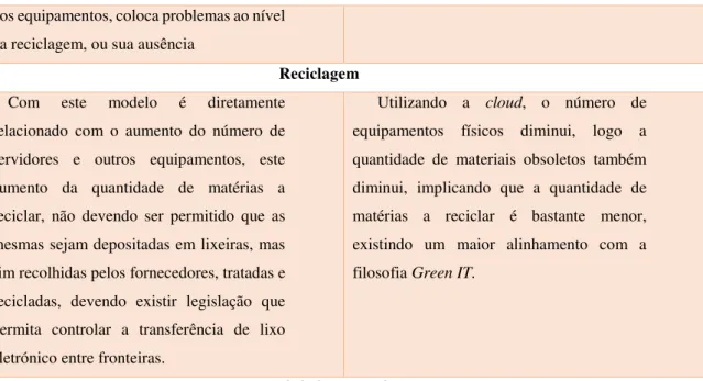 Tabela 3- Meio ambiente