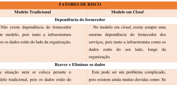 Tabela 4- Recursos no Data Center