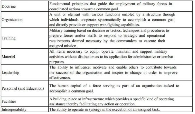 Tabela 2 – Linhas de desenvolvimento de capacidades (NATO, 2010b, p.18) 
