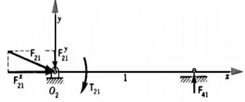 Figura 15: Resultante das forças de inércia sobre o bloco do motor (10). 