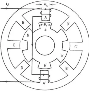 Figura 21: Esquema de fases de uma máquina elétrica de relutância variável 8/6 (14). 