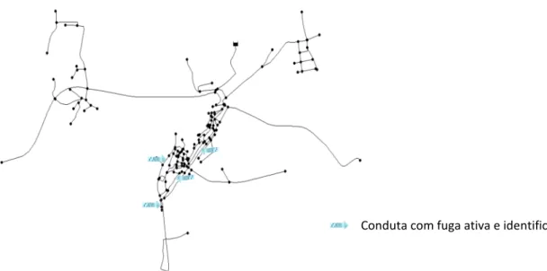 Figura 5 – Condutas com fugas ativas e identificadas durante uma inspeção prévia à RDA