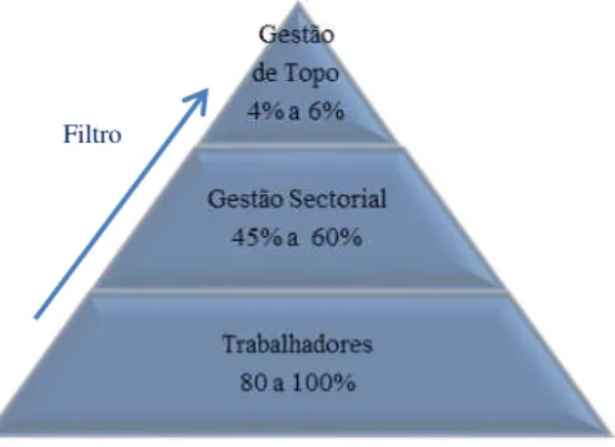 Figura 1 : Conhecimento dos riscos profissionais. 