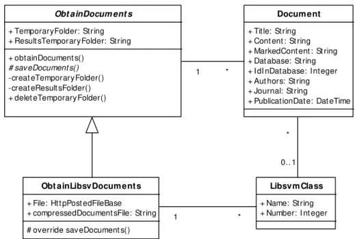 Figura 18 – Diagrama de classes que representa a obtenção de documento para o LIBSVM  5.2
