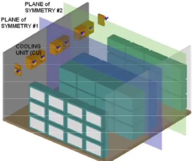Fig. 8 – Câmara de refrigeração e planos de simetria (Ho et al., 2010). 