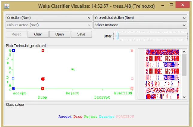 Figura 34 – Teste 1, gráfico com dispersão dos erros para o método das árvores de decisão (C4.5) 