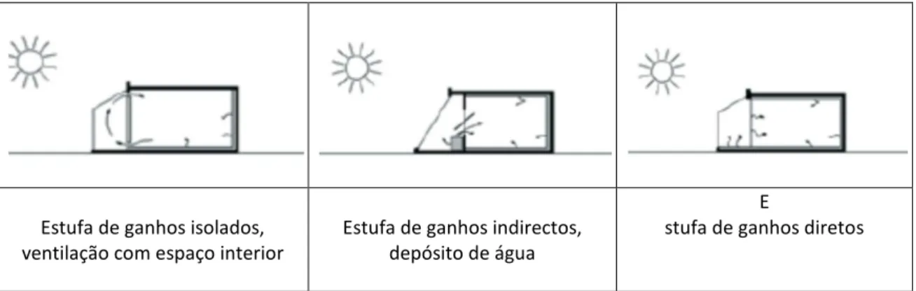 Fig. 21. Sistemas de ganho isolado  